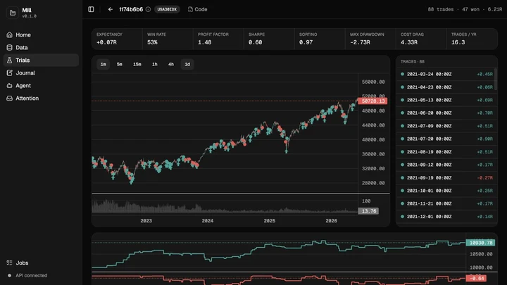 Mill backtest cockpit with candlestick chart, trade markers, and execution metrics