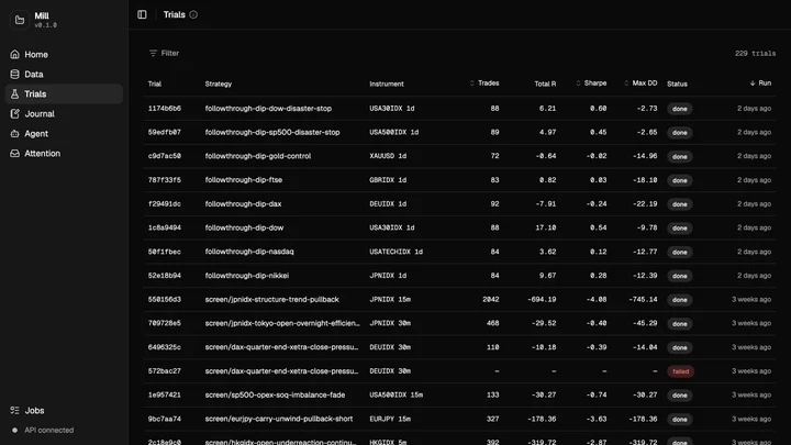 Mill research ledger listing strategies, instruments, trade counts, metrics, and failed attempts